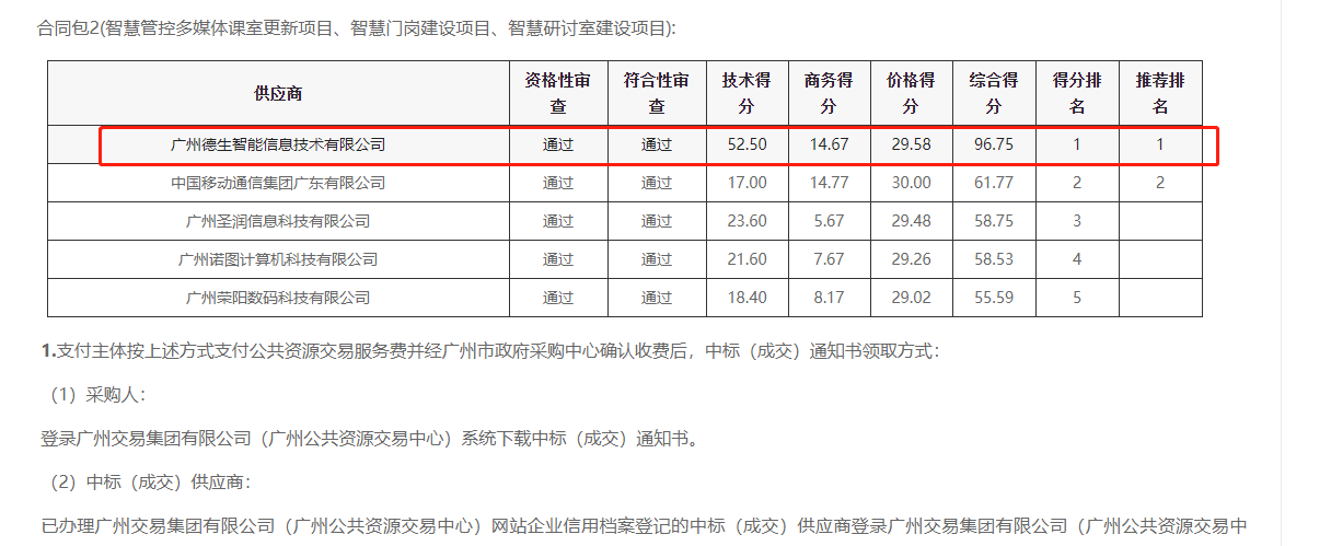 万币钱包官网喜提大标！ 智慧校园一卡通，助力广州市技师学院校园信息化建设